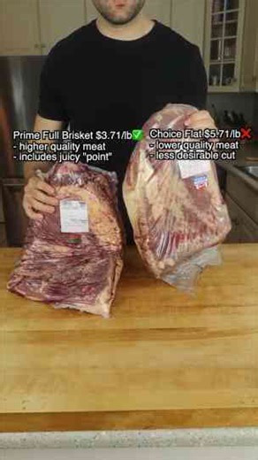 Choose your meat wisely