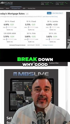 Good Economy = Bad News for Mortgage Rates! #shorts