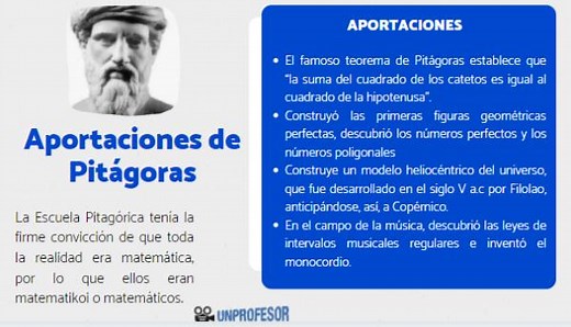 PITÁGORAS: aportaciones   importantes - RESUMEN y VÍDEOS!!