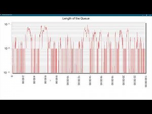 Waiting Line Model | Tecnomatix Plant Simulation | Tutorial | English version