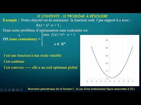 # 2/4 Méthode de Descente de Gradient :Principe Générale, son Algorithme avec illustration Graphique