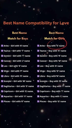 Best Name Compatibility for Love | Zodiac Match for Couples | Rashi Based Name| Astro Oracle