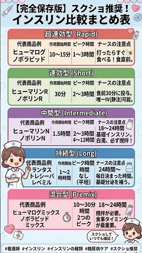 【完全保存版】ナース必見！インスリン5つの分類・作用時間まとめ #インスリン #ナース #医療系学生の勉強垢 #新人看護師 #看護師 #看護学生の勉強垢