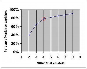 Elbow method (clustering) - Alchetron, the free social encyclopedia