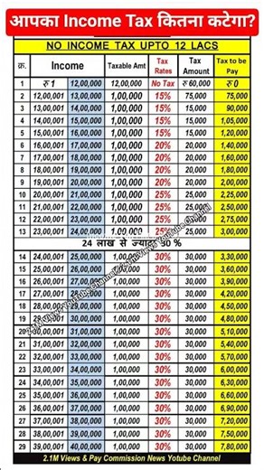 Income Tax new regime Tax Calculation