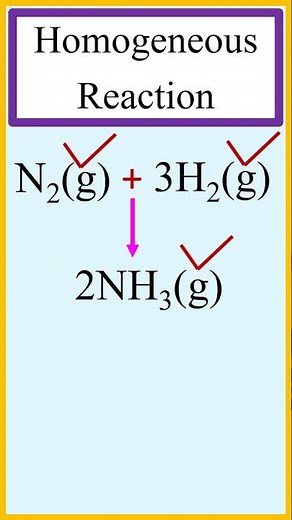 Homogeneous reaction N2(g) + 3H2(g) → 2NH3(g). #chemistry