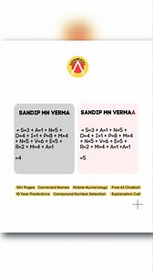 148 reactions |  Most Advanced Name Correction Numerology Report  ...