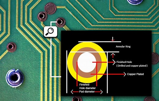 Annular Ring Explained by a PCB Manufacturer | Sierra Circuits
