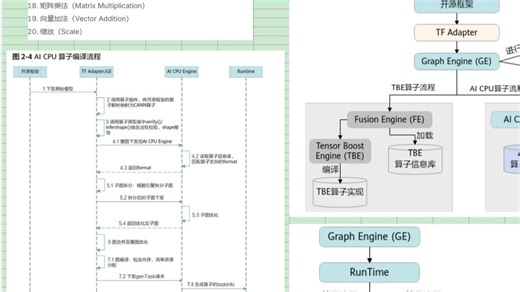 NPU 大模型与智能算子