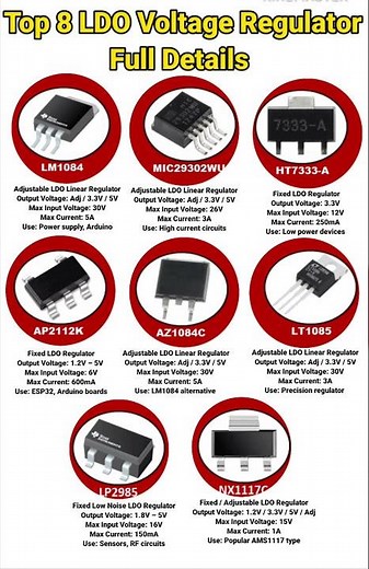 Top 8 LDO Voltage Regulators with Full Details #shorts