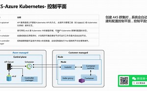 1.AKS（kubernetes）入门概念