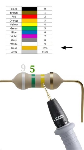 950000 ohm resistor color code // 950k ohm resistor color code // #shortvideo