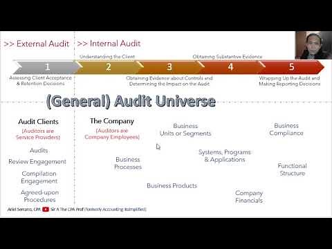 General Audit Universe | IT Audit Universe