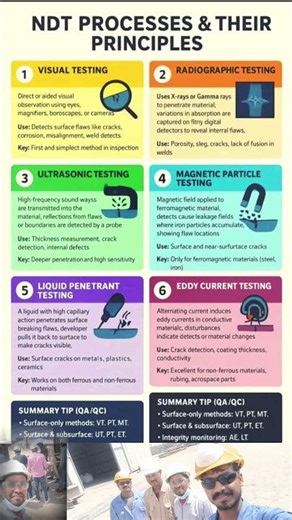 ndt process and their principles #ndt #qc #welder