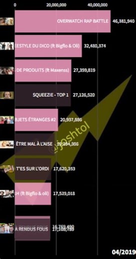 Les vidéos les plus vues de SQUEEZIE 2011-2026