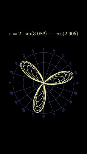 mathswithmuza on Instagram: "Polar and Cartesian coordinates are two distinct systems for representing points in the plane, each with its own advantages depending on the context. Cartesian coordinates use an ordered pair (x, y) to define a point’s position relative to perpendicular horizontal and vertical axes. This system is especially useful in algebra, calculus, and geometry, where linear relationships and rectangular shapes are common. For example, equations like y = 2x + 3 describe straight