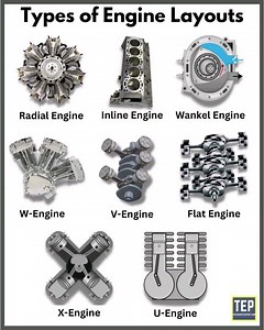 TYPES OF ENGINE LAYOUT YOU NEED TO KNOW Follow us iilautomobiles on IG and FB for more of your lovely cars. DM for more pictures, price and inspection #engine #carhack #nigeria #nigerian #lagos #igdaily #igers #igshop #igblogger @Lagos, Nigeria | IILExperience | Facebook