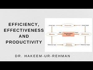 Process Performance Explained | Efficiency vs Effectiveness vs Productivity