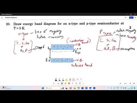 Draw energy band diagram for an n-type and p-type semiconductor at T