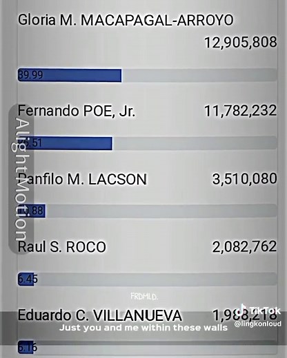 2004 Presidential Race and Election Insights