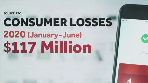 FTC warns of alarming surge in social media scams