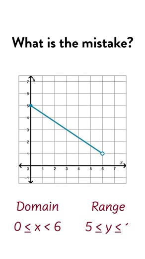 Domain and Range Mistake