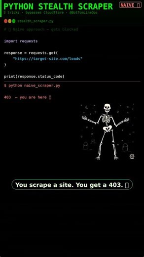 How Python Bypasses Cloudflare