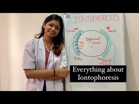 Iontophoresis | electrotherapy | physiotherapy | must watch