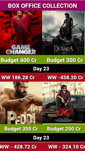 Peddi Vs They Call Him Og Vs Game Changer Vs Devara Part 1 Box Office Collection Day 23, Ramcharan