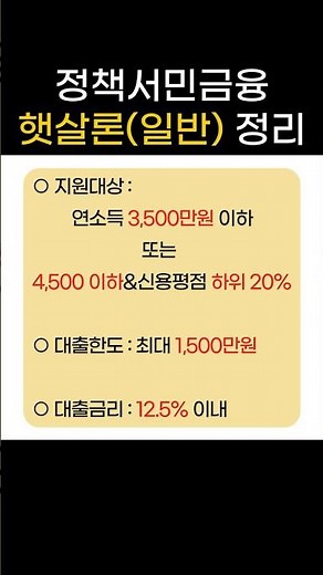 Summary of Policy Microfinance Sunshine Loan (General) #KoreaInclusiveFinanceAgency #PolicyMicrof...