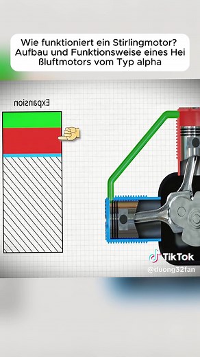 Stirlingmotor: Funktionsweise und Technik erklärt