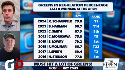 Key stats for making picks at The Open Championship