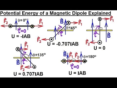 Physics 43 Magnetic Forces on Moving Charges (11 of 26) Potential Energy of a Magnetic Dipole