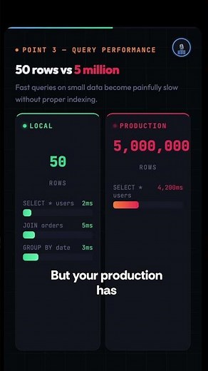 Why APIs fail in production(System Design explained)