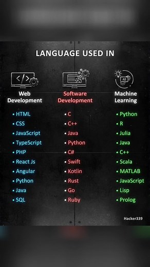 Coding for Beginners: How to Start Programming (Best First Steps)