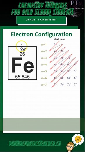High School Chemistry Tutorial - Electron Configuration #chemistry #chemistryteacher #chemistryproblems