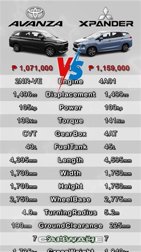 black avanza G vs silver xpander GLX || carwahe