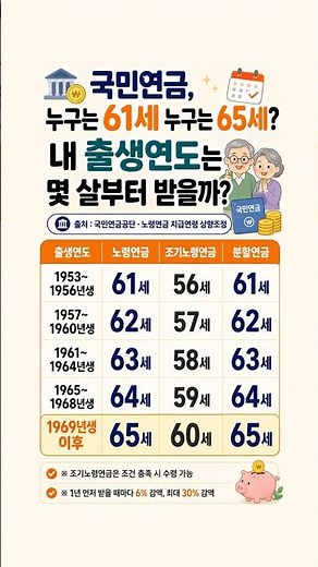 국민연금, 나는 몇 살부터 받을까?｜출생연도별 수령 나이 총정리