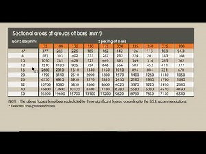 Two ways to solve deflection failure of a slab in ProtaStructure.