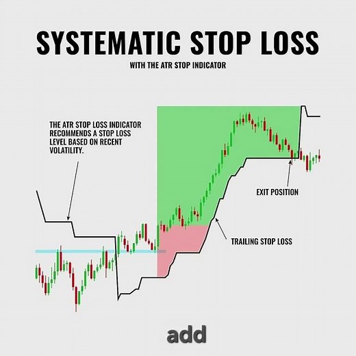 Systematic Stop Loss Strategy | How to Use the ATR Indicator for Perfect Risk Management #forex