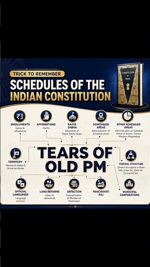 Trick to remember - Schedules of the Indian Constitution