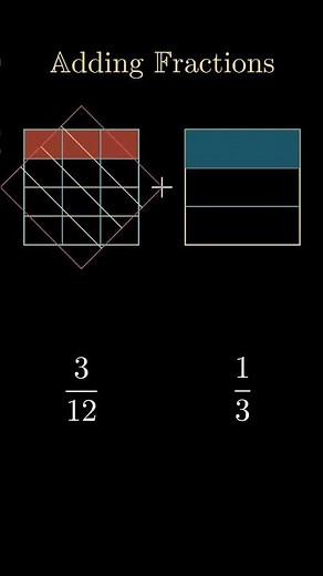 Adding Fractions Explained Visually | 1:4 + 1:3 = 7:12 | Fraction Addition Math Trick #maths #yt