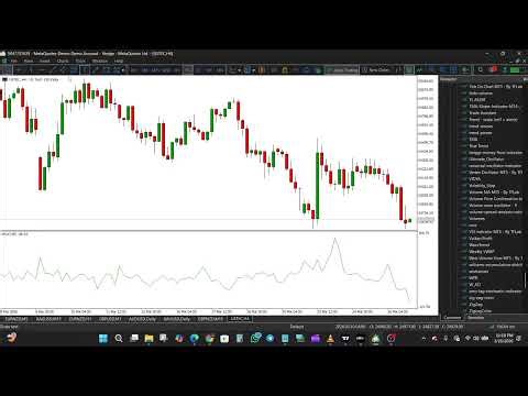 VROC Indicator MT4 & MT5 Explained – Volume Rate of Change Strategy & Volatility Analysis