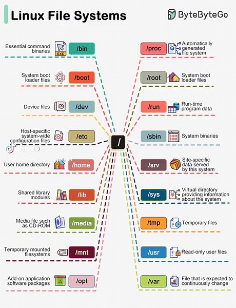 Cloud DevOps Engineer on TikTok