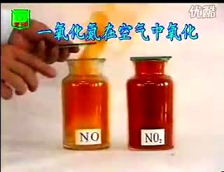 3104一氧化氮与二氧化氮转化