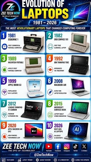 Evolution of Laptops (1981–2026) | Top 10 Revolutionary Laptops That Changed Computing