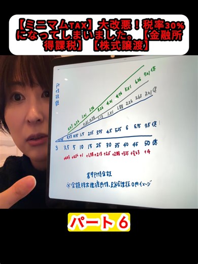 【ミニマムTAX】大改悪！税率30%になってしまいました。【金融所得課税】【株式譲渡】#節税 #政治 #財務省 #satosaori48 #japan #yourpage #for
