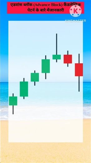 Advance Block Candlestick Pattern in Hindi. Technical Analysis in Hindi.#TIIH
