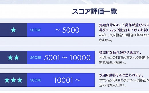 【PSO2NGS】捏人端跑分及设置说明