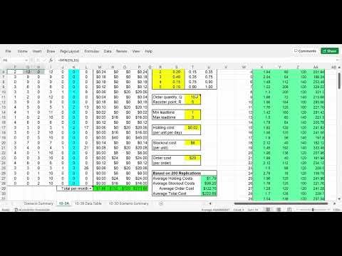 Simulation Model of An Inventory Problem - Part 02